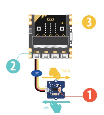 Gebaren herkennen met een Microbit